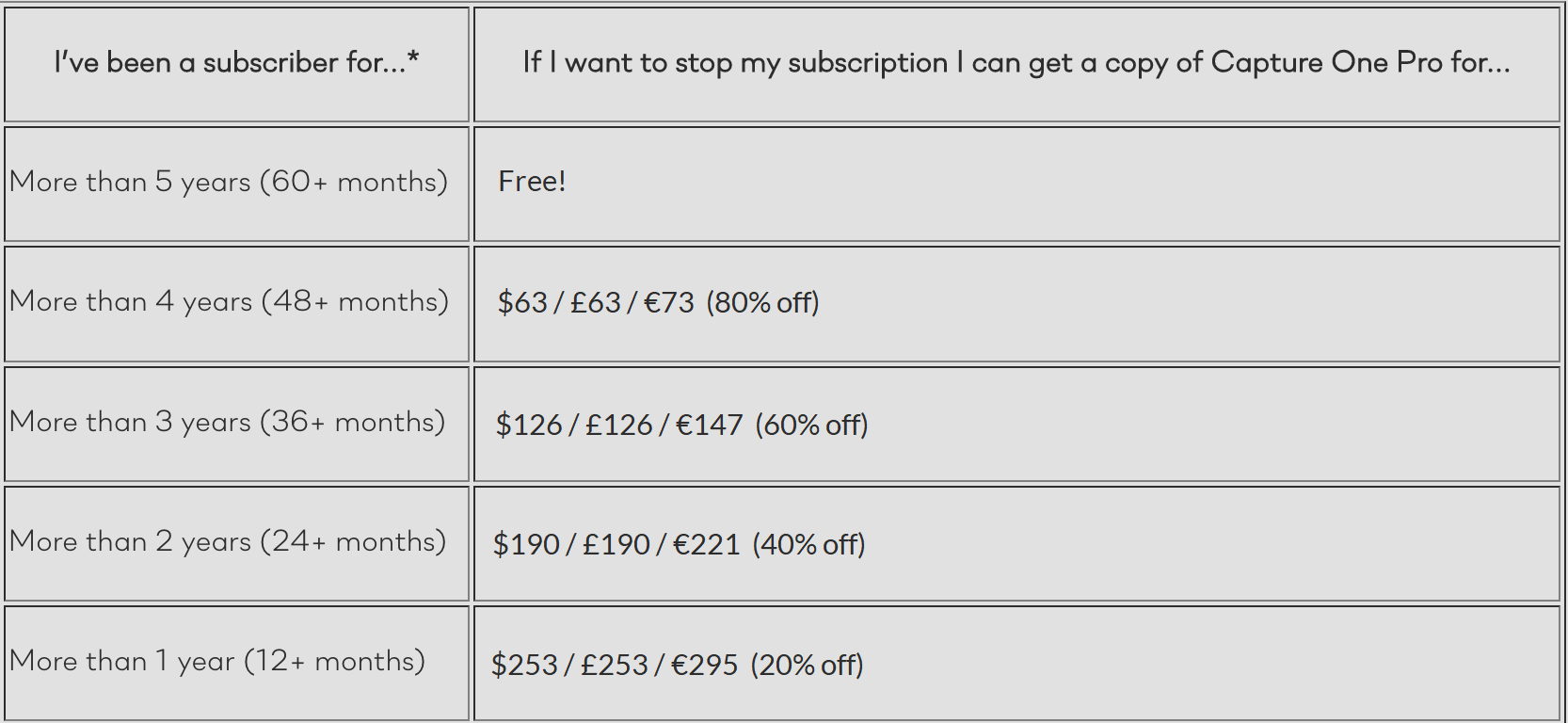 LoyNewPrice.png