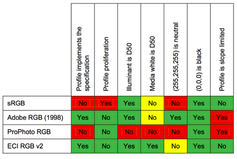 color gamut comparison, RGB, sRGB, CMYK, color space, Kettle Fire Creative  blog