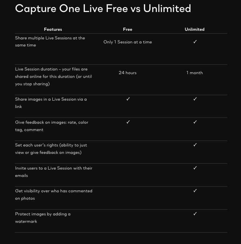 Capture One Live FAQ – Home